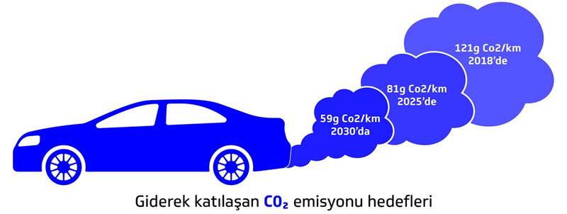 Dizel Araçlara Rağbet Devam Edecek!